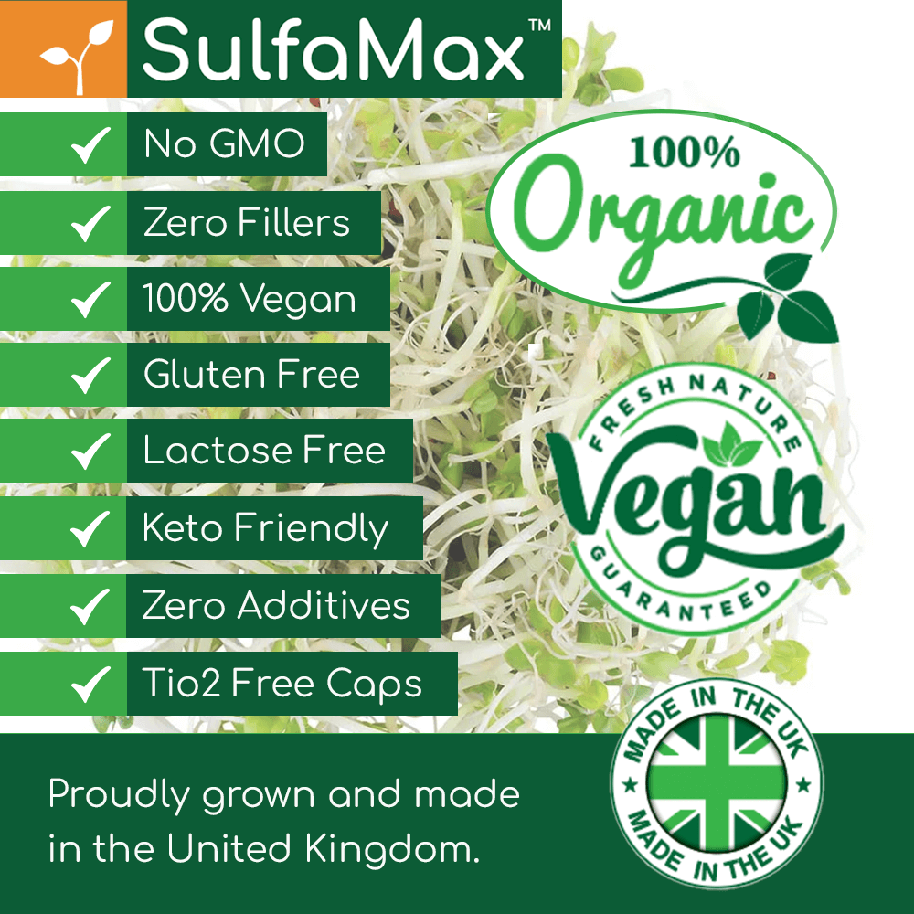 🌱 SulfaMax™  |  1 Month Supply of the best organic sulforaphane supplement